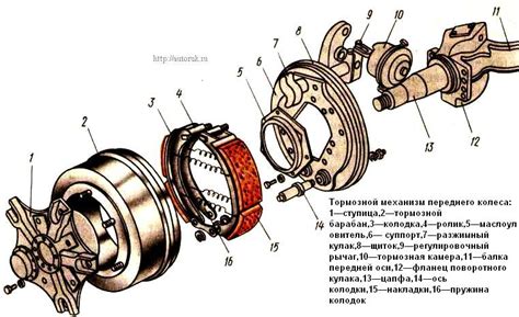 Нюансы и рекомендации по использованию мощной тормозной системы на грузовике Камаз 5490