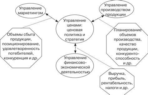 Нюансы ценовой политики в праздничный день