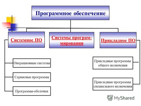 Обеспечение безопасности в составе системного программного обеспечения