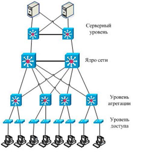 Обеспечение безопасности и настройка сети