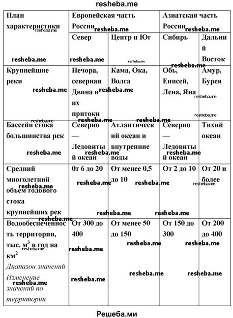 Обеспечение жителя ресурсами