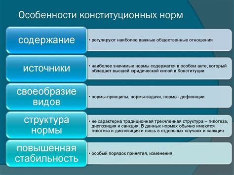 Обеспечение исполнения конституционных норм