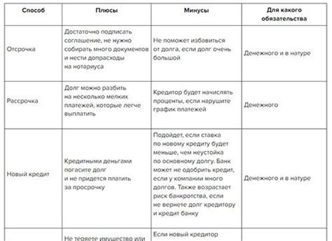 Обеспечение исполнения обязательств