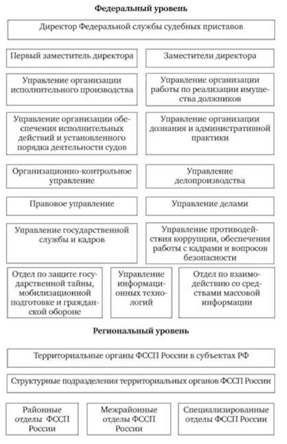 Обеспечение исполнительного производства