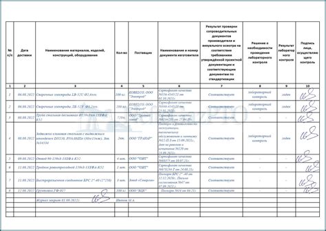 Обеспечение контроля и ответственности за правильную обработку оставшихся материалов