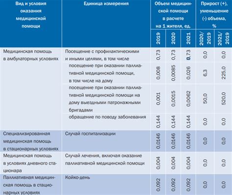 Обеспечение медицинской помощи