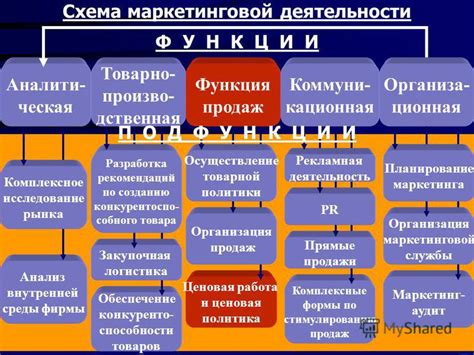 Обеспечение наличия товаров и организация продаж