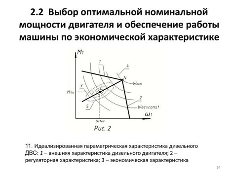 Обеспечение оптимальной мощности