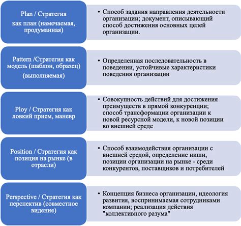 Обеспечение соответствия работы подразделения общей стратегии компании