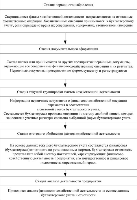 Обеспечение финансовой надежности