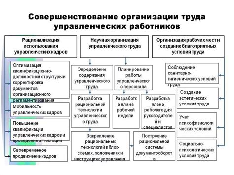 Обеспечение эффективной работы подразделения руководителем