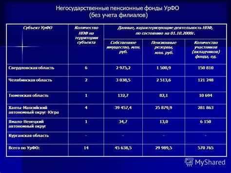 Обзор Управления Пенсионными Фондами России: дополнительная информация о вашем будущем обеспечении