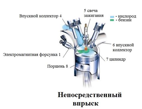 Обзор информации о работе двигателя и системы впрыска топлива