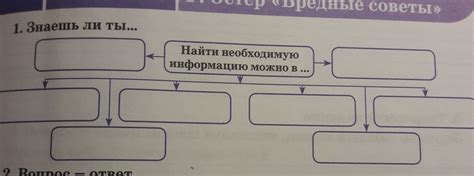 Обзор источников, где можно найти информацию о продолжительности действия патента