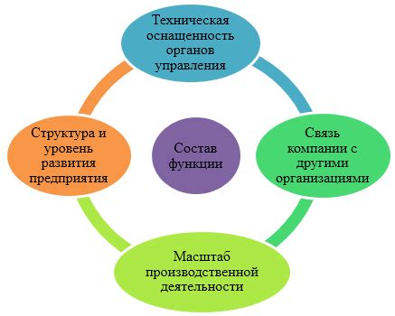 Обзор основных возможностей плиты управления: все функции на пальцах