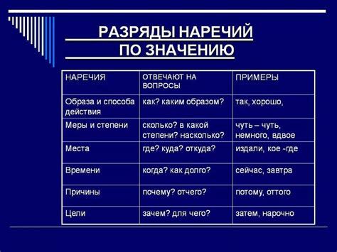 Обзор основных классификаций и типов наречий в русском языке