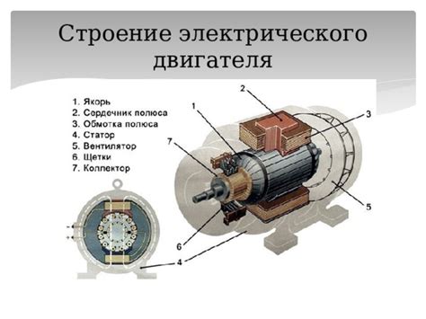 Обзор работы электрического двигателя в механизме передвижения