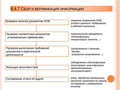 Обзор требований и подготовка оборудования