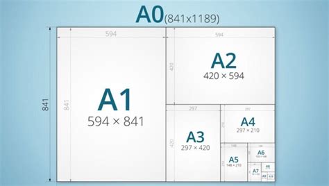 Обзор форматов бумаги: A4 и A5