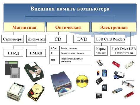 Обзор функциональных принципов европейской суперсистемы хранения информации