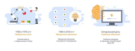 Области применения и эффективность