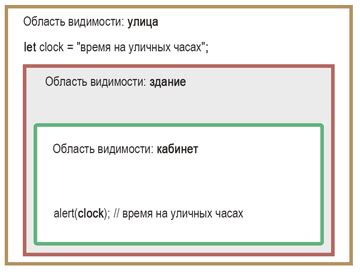 Область видимости: проверка наличия повреждений