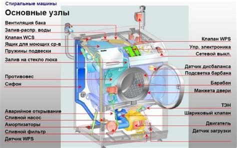 Обнаружение и очистка примесей в электромагнитном фильтре стиральной машины Samsung