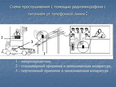 Обнаружение прослушивания с помощью специализированных приложений