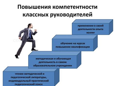 Обновление знаний и повышение профессиональной компетентности персонала