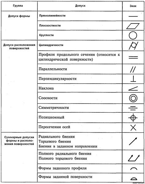 Обозначение материалов и поверхностей на чертежах