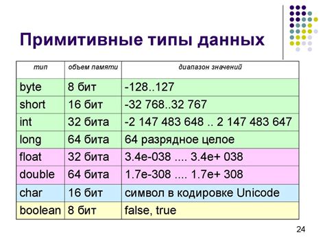 Обозначение размеров данных с применением символа "d"