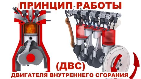 Обоснование необходимости замены элементов привода внутреннего сгорания