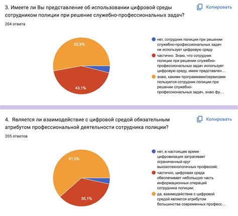 Обоснование необходимости исследования