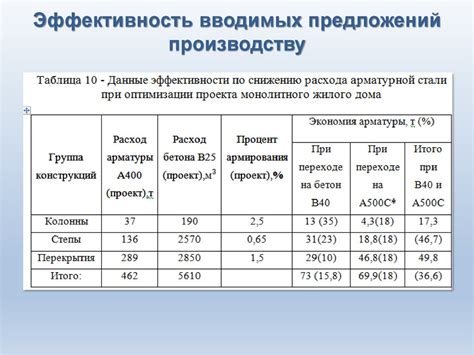 Обоснование повышенных штрафов