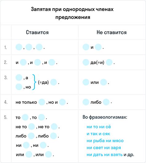 Обособление однородных членов предложения