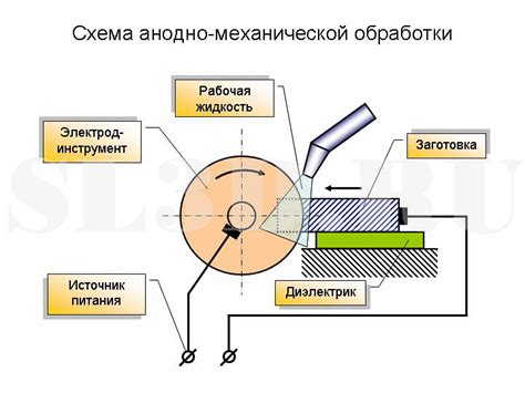 Обработка хладагента перед удалением