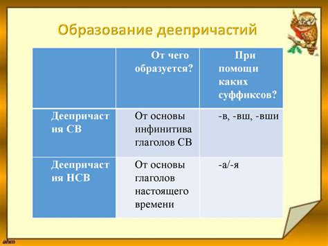 Образование деепричастий