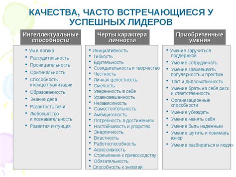 Образование и профессиональные качества