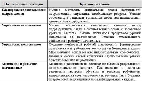 Образование и профессиональные компетенции требуемые от специалиста в данной отрасли