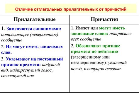 Образование причастия от прилагательного