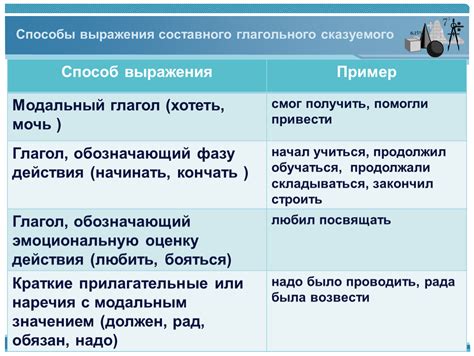 Образование составного сказуемого: различные способы выражения действия