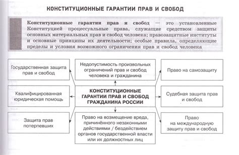 Обратите внимание на гарантии и условия возврата