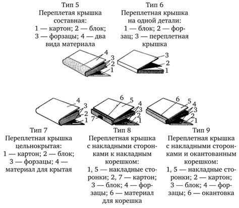 Обратите внимание на переплет и качество обложки