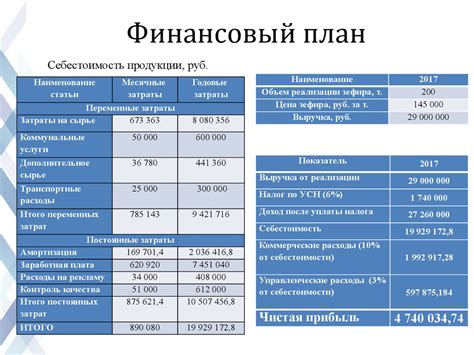 Обратите внимание на свои финансовые данные и активность на счете