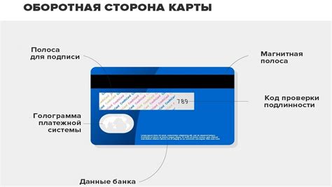 Обратная сторона использования карты