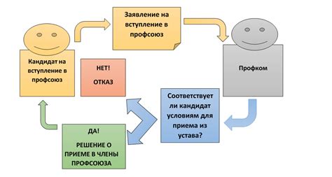 Обращение в профсоюз или профгруппу