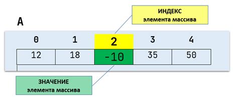 Обращение к элементу input