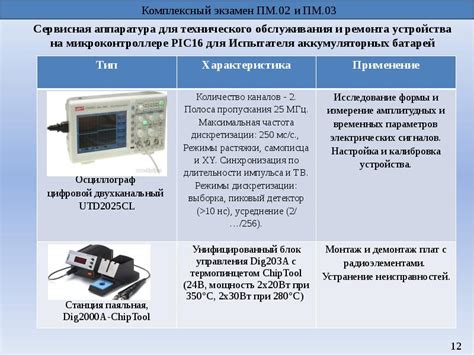 Обслуживание и настройка оборудования