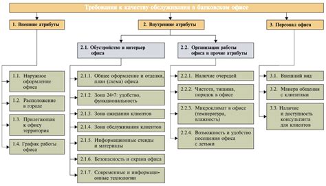 Обслуживание клиентов в банке Новикомбанк: удобство и качество сервиса