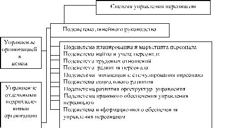 Обсуждение стратегии в кооперативе: значимость тактического планирования